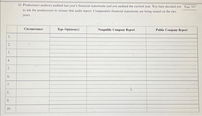 For Each Of The Following Brief Scenarios Assume That You Are The Cpa Reporting On The Company S Financial Statements 4