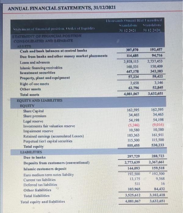 Annual Financial Statements 31 12 2021 Tandani Rial Edited Standalone Statement Of Mal Pool Ondrufliquidit 31122021 311 1