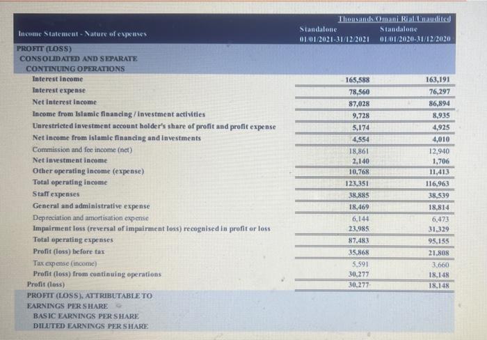 Annual Financial Statements 31 12 2021 Tandani Rial Edited Standalone Statement Of Mal Pool Ondrufliquidit 31122021 311 3