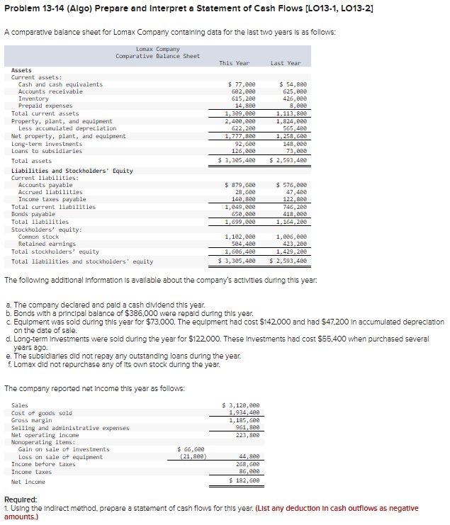 Problem 13 14 Algo Prepare And Interpret A Statement Of Cash Flows Lo13 1 Lo13 21 A Comparative Balance Sheet For Lo 1