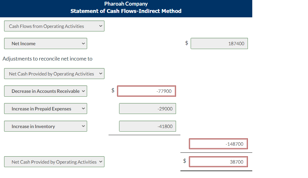 The Comparative Balance Sheets For Pharoah Company Show These Changes In Noncash Current Asset Accounts Accounts Receiv 1