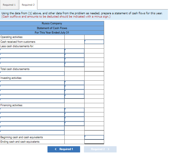 Problem 13a 5 Algo Prepare And Interpret A Statement Of Cash Flows Lo13 1 Lo13 4 Mary Walker President Of Rusco Co 3