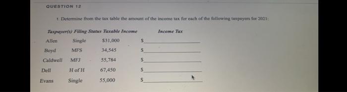 Question 12 1 Determine From The Tax Table The Amount Of The Income Tax For Each Of The Following Tepayers For 20213 In 1