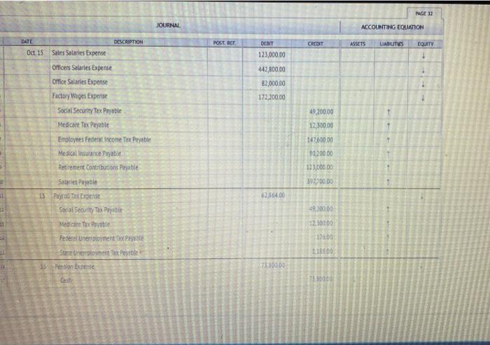 Page 12 Journal Accounting Equation Post Ret Dent Credit Assets Liabilities Equity 125 000 00 442 800 00 82 000 00 172 2 1
