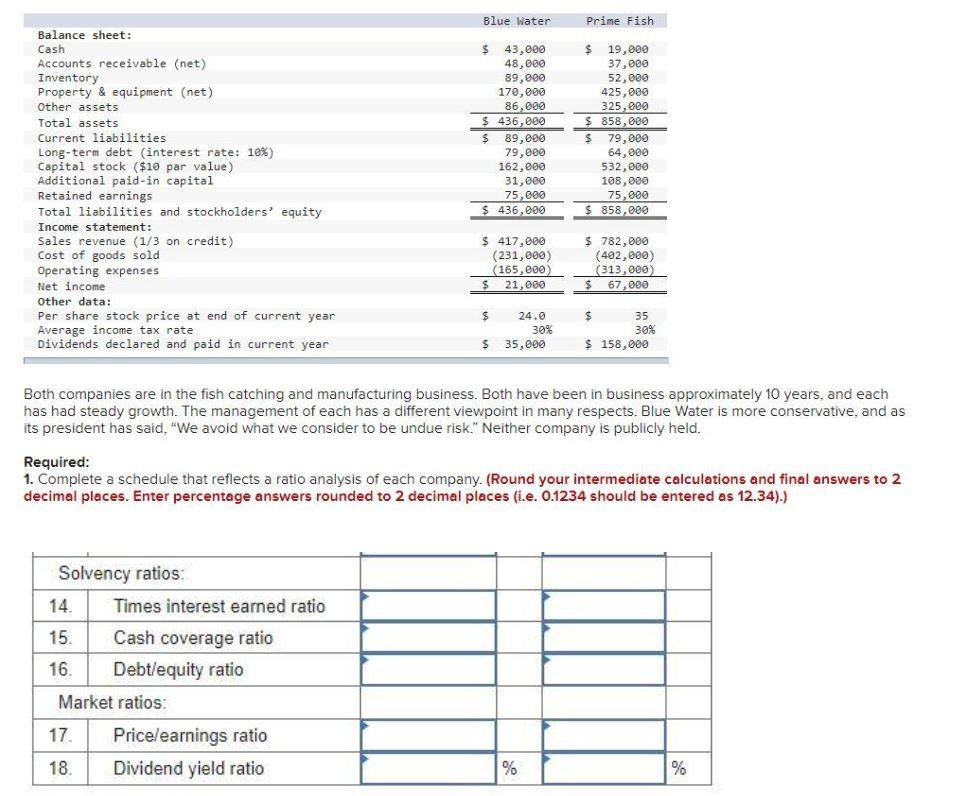 Blue Water Prime Fish Balance Sheet Cash Accounts Receivable Net Inventory Property Equipment Net Other Assets To 1