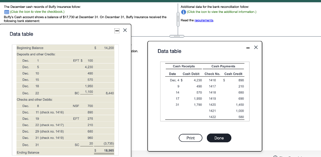 The December Cash Records Of Buffy Insurance Follow Click The Icon To View The Checkbook Buffy S Cash Account Shows 1