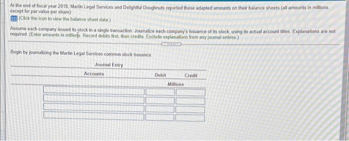 At The End Of Fiscal Year 2018 Martin Legal Services And Delightful Doughnuts Reported These Adapted Amounts On Their B 1