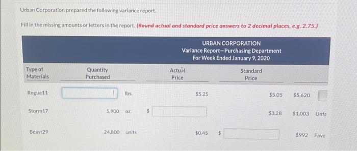 Urban Corporation Prepared The Following Variance Report Fill In The Missing Amounts Or Letters In The Report Round Ac 1