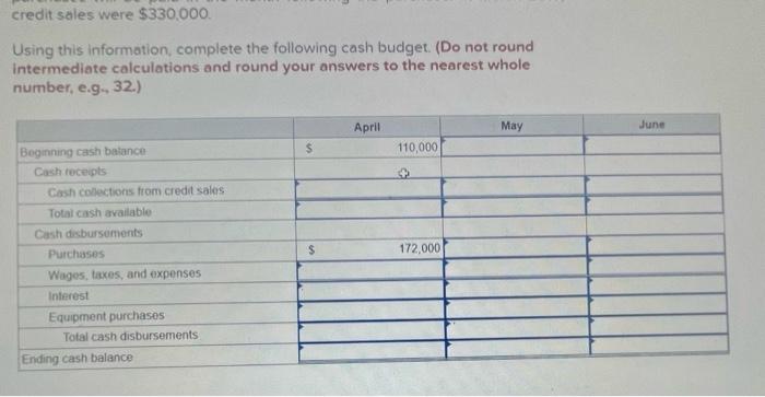 Here Are Some Important Figures From The Budget Of Crenshow Inc For The Second Quarter Of 2019 April May June 403 00 2