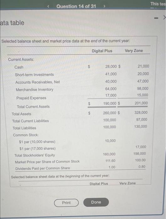 Data Table Selected Income Statement Data For The Current Year Digital Plus 421 940 Very Zone 493 845 Net Sales Rev 2