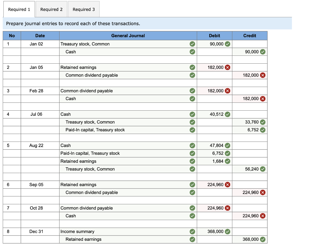 Problem 11 2a Cash Dividends Treasury Stock And Statement Of Retained Earnings Lo C3 P2 P3 Kohler Corporation Report 2