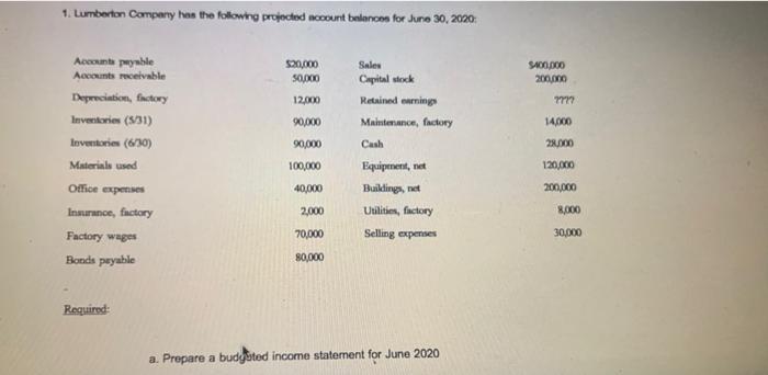 1 Lumberton Company Has The Following Projected Account Balancen For June 30 2020 20 000 50 000 S400 000 200 000 2727 1