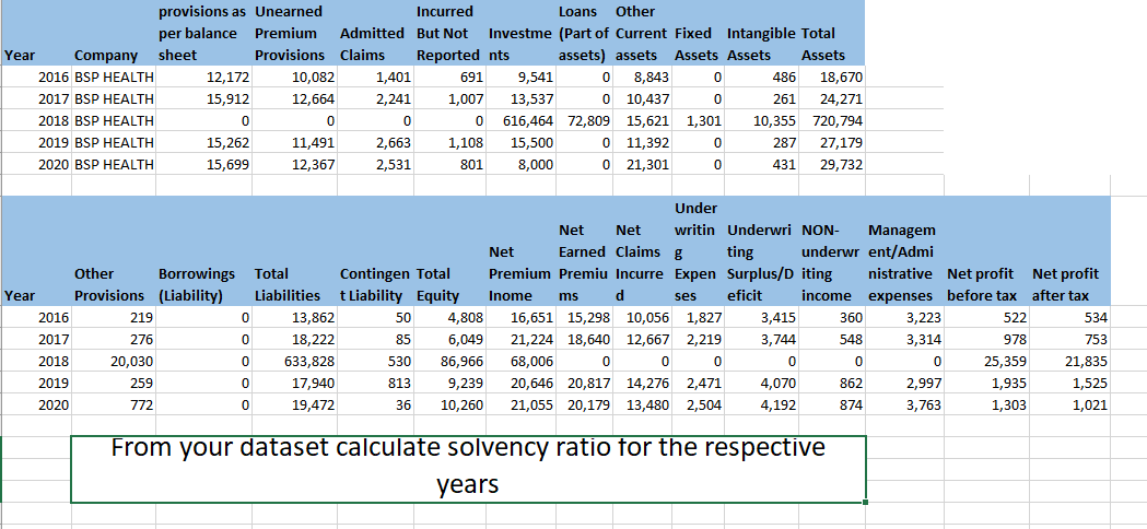 Provisions As Unearned Incurred Loans Other Per Balance Premium Admitted But Not Investme Part Of Current Fixed Intangi 1