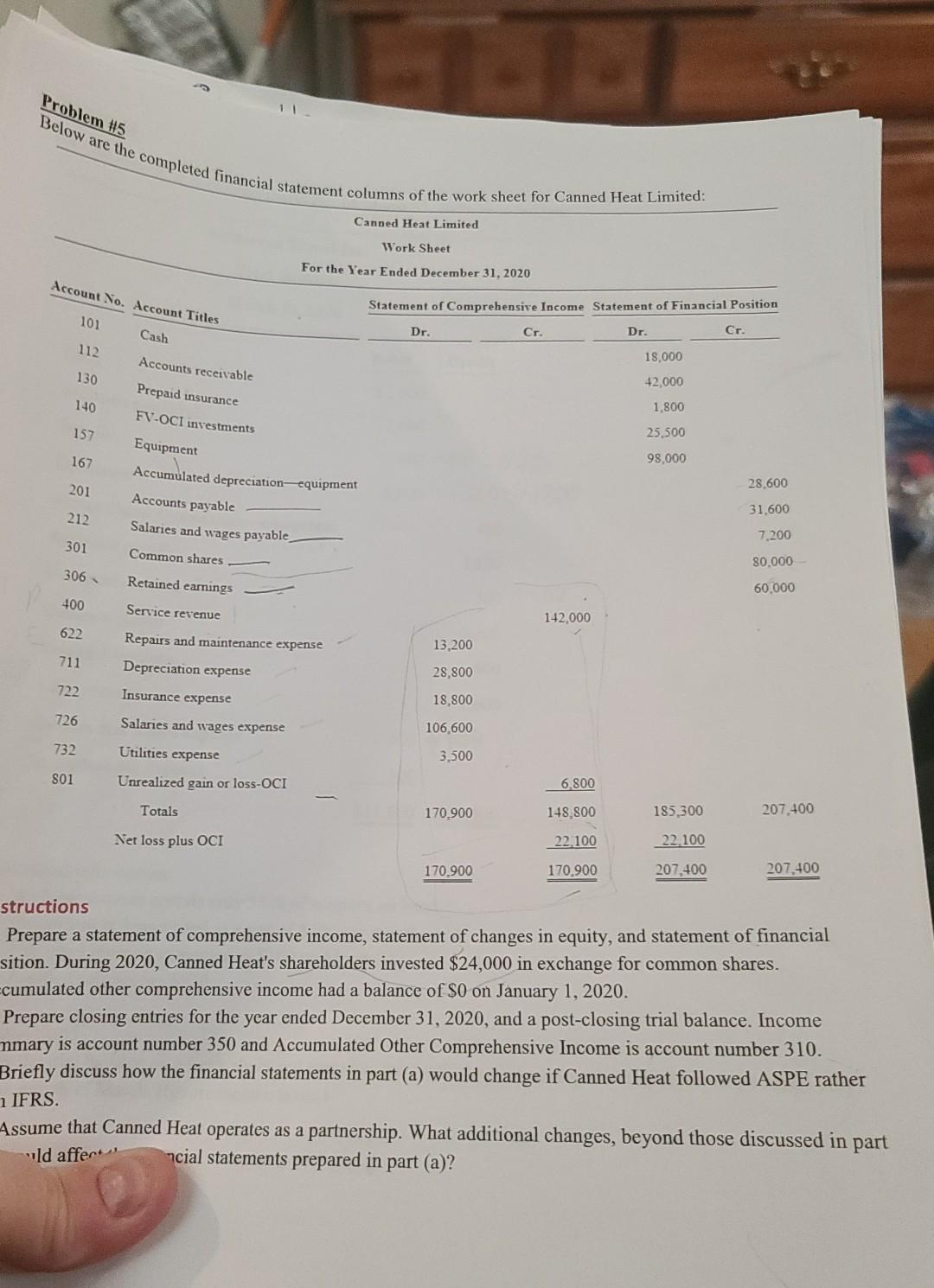 Problem 5 Below Are The Completed Financial Statement Columns Of The Work Sheet For Canned Heat Limited Canped Heat Li 1