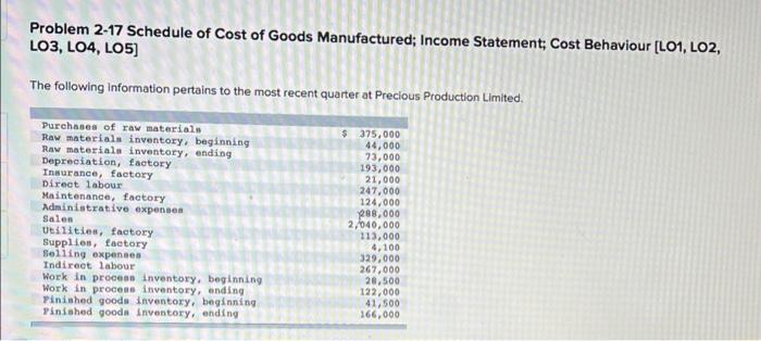 Problem 2 17 Schedule Of Cost Of Goods Manufactured Income Statement Cost Behaviour L01 Lo2 Lo3 Lo4 Los The Foll 1