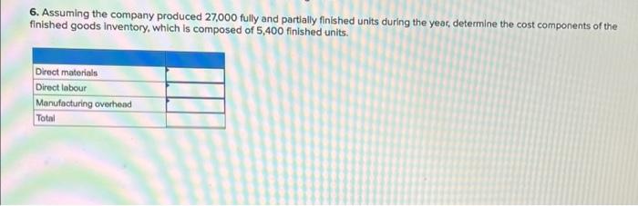 Problem 2 17 Schedule Of Cost Of Goods Manufactured Income Statement Cost Behaviour L01 Lo2 Lo3 Lo4 Los The Foll 5