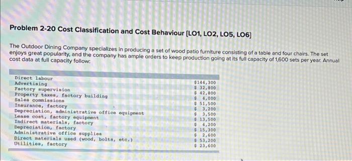Problem 2 20 Cost Classification And Cost Behaviour Lo1 Lo2 Los Lo6 The Outdoor Dining Company Specializes In Produ 1