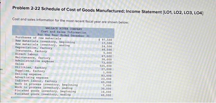 Problem 2 22 Schedule Of Cost Of Goods Manufactured Income Statement L01 Lo2 Lo3 L04 Cost And Sales Information Fo 1