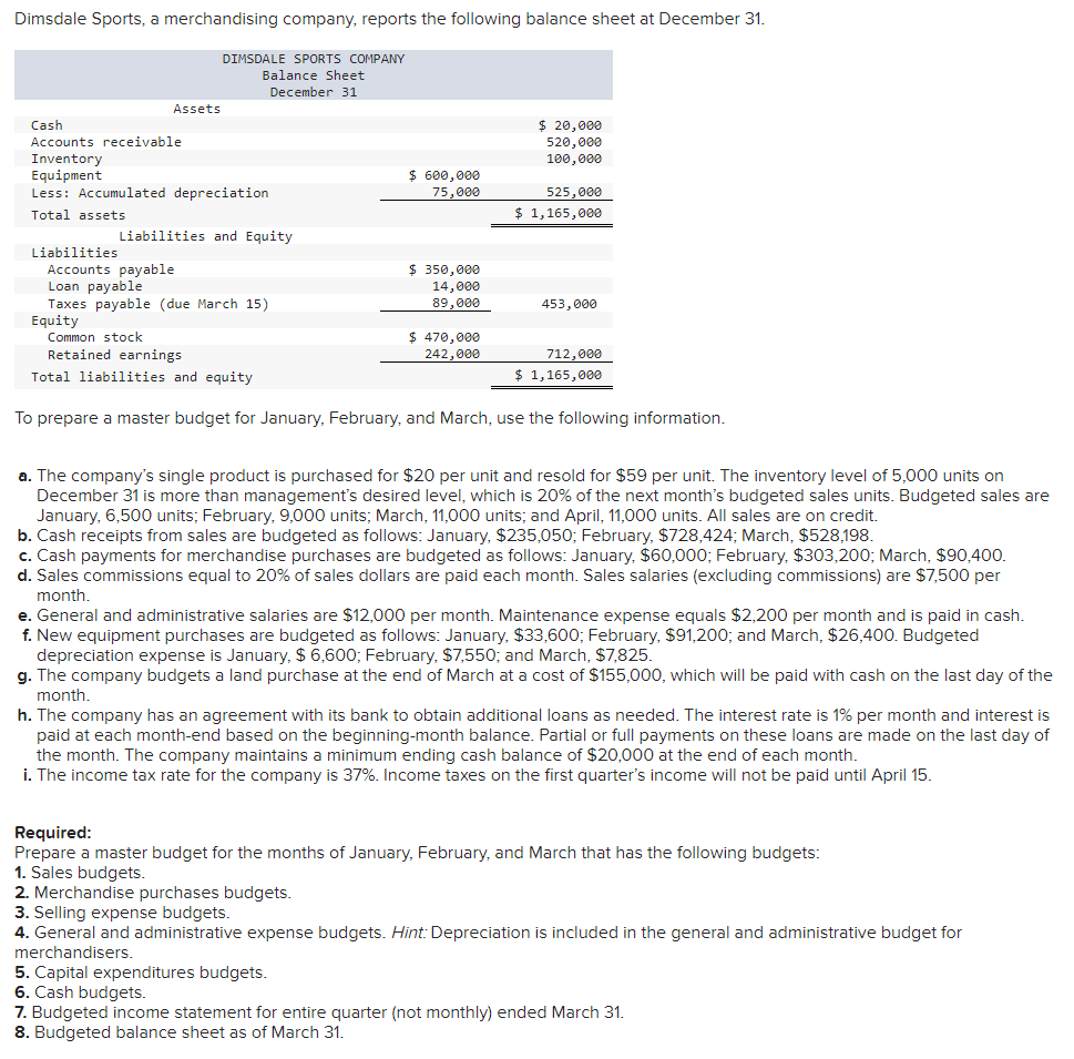 Dimsdale Sports A Merchandising Company Reports The Following Balance Sheet At December 31 Dimsdale Sports Company Ba 1