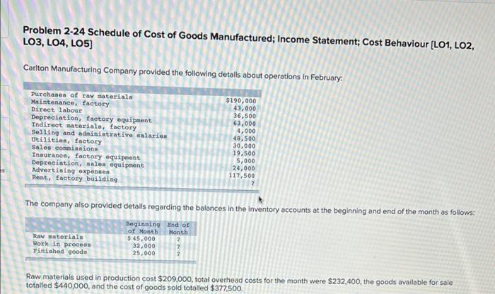 Problem 2 24 Schedule Of Cost Of Goods Manufactured Income Statement Cost Behaviour Lo1 Lo2 Lo3 Lo4 Los Carlton 1