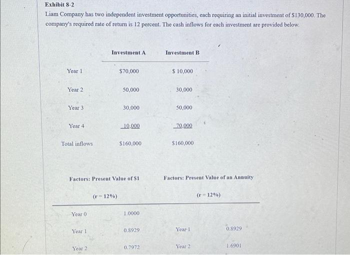 Exhibit 8 2 Liam Company Has Two Independent Investment Opportunities Each Requiring An Initial Investment Of S130 000 1