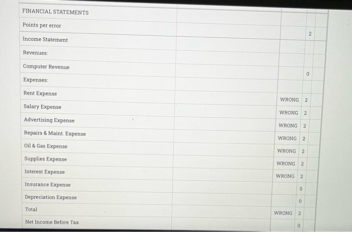 12 A B Number Name 2 1110 Cash 3 1120 Accounts Receivable 1130 Prepaid Insurance 5 1140 Prepaid Rent 6 1150 Office Suppl 5