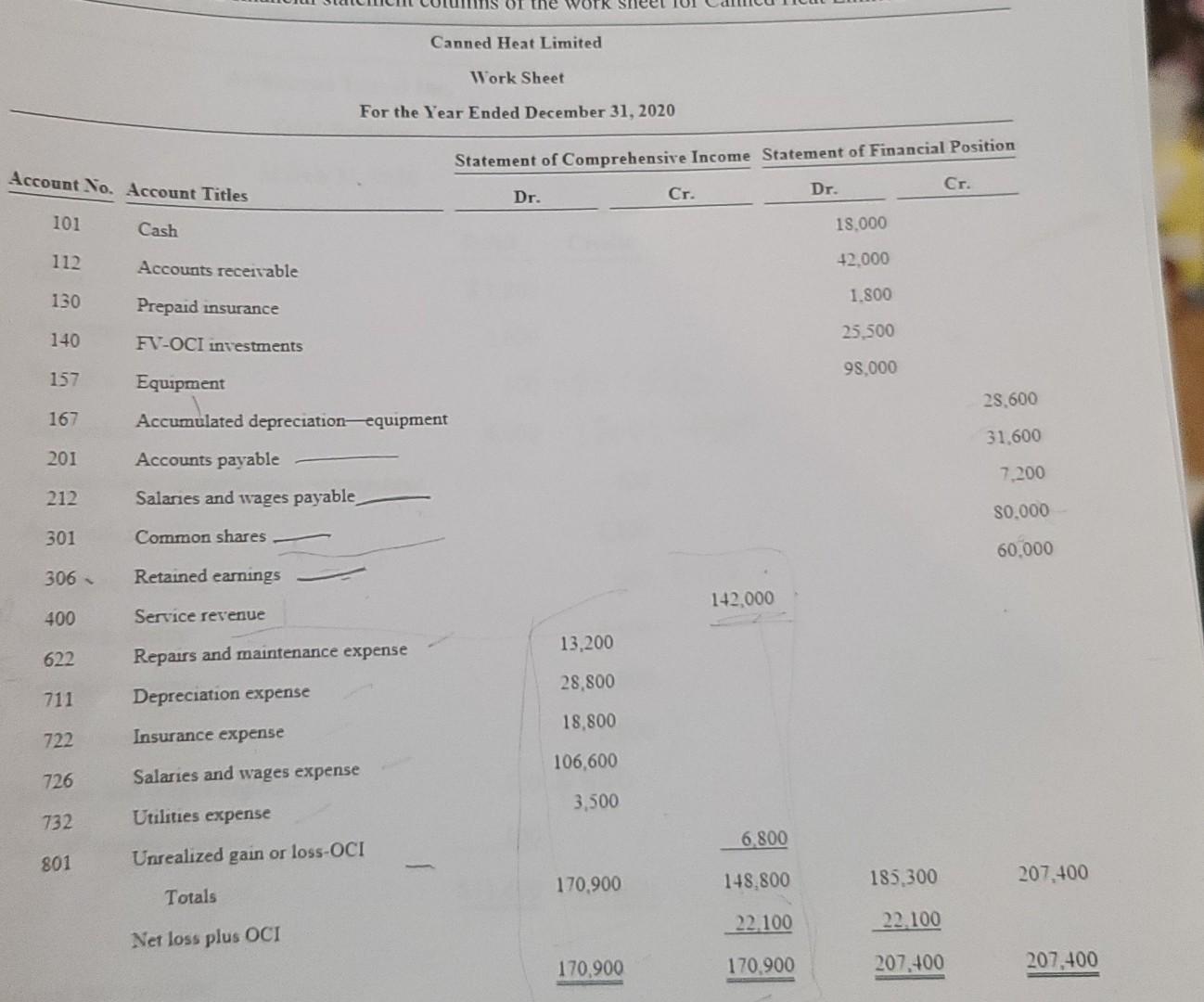 On The Wotk Canned Heat Limited Work Sheet For The Year Ended December 31 2020 Statement Of Comprehensive Income Statem 1