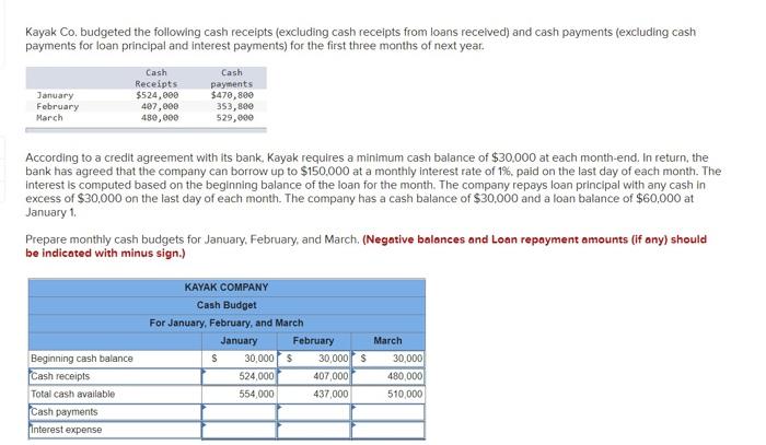 Kayak Co Budgeted The Following Cash Receipts Excluding Cash Receipts From Loans Received And Cash Payments Excludin 1