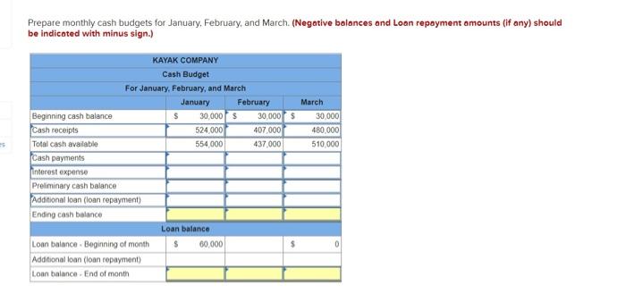 Kayak Co Budgeted The Following Cash Receipts Excluding Cash Receipts From Loans Received And Cash Payments Excludin 2