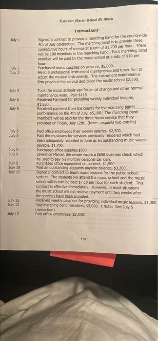 Zahler Alus July 1 July 2 July 2 July 3 July 5 July 5 Transactions Signed A Contract To Provide A Marching Band For The 1
