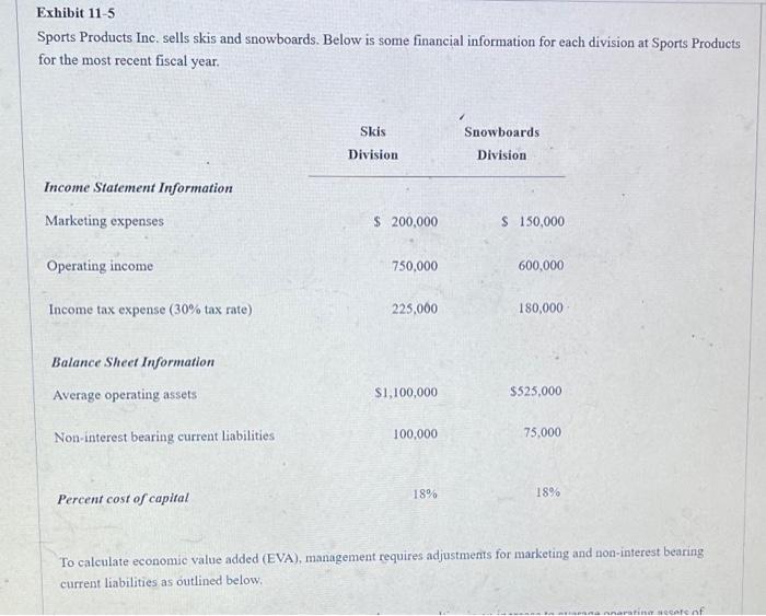 Exhibit 11 5 Sports Products Inc Sells Skis And Snowboards Below Is Some Financial Information For Each Division At Sp 1