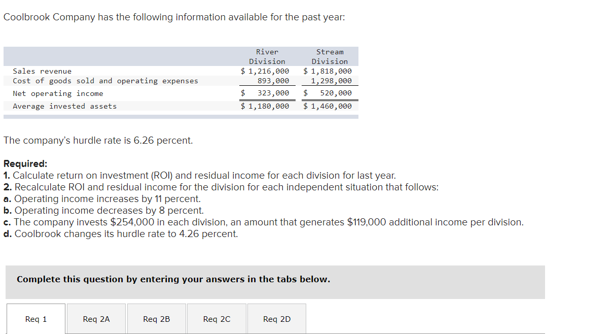 Coolbrook Company Has The Following Information Available For The Past Year Sales Revenue Cost Of Goods Sold And Operat 1