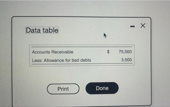 X Data Table Accounts Receivable 75 000 Less Allowance For Bad Debts 3 500 Print Done Requirement 1 How Much Of 1