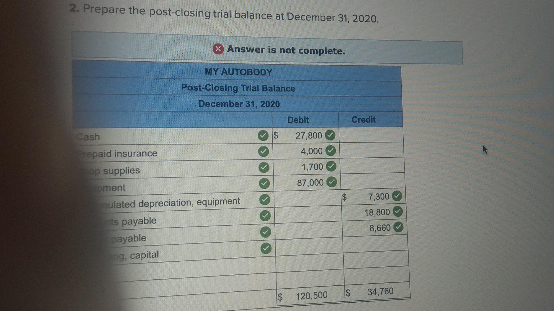 2 Prepare The Post Closing Trial Balance At December 31 2020 X Answer Is Not Complete My Autobody Post Closing Trial 3
