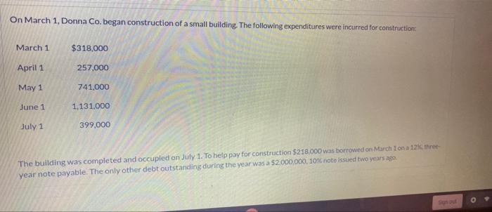 On March 1 Donna Co Began Construction Of A Small Building The Following Expenditures Were Incurred For Construction 1