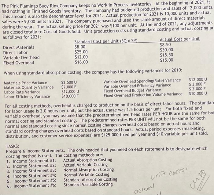 The Pink Flamingo Buoy Ring Company Keeps No Work In Process Inventories At The Beginning Of 2021 It Had Nothing In Fi 1