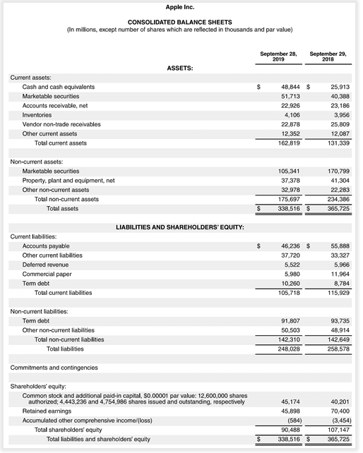 Profitability Efficiency Liquidity Investment Financial Gearing Ii Analyse And Discuss The Differences Observed Betwe 3