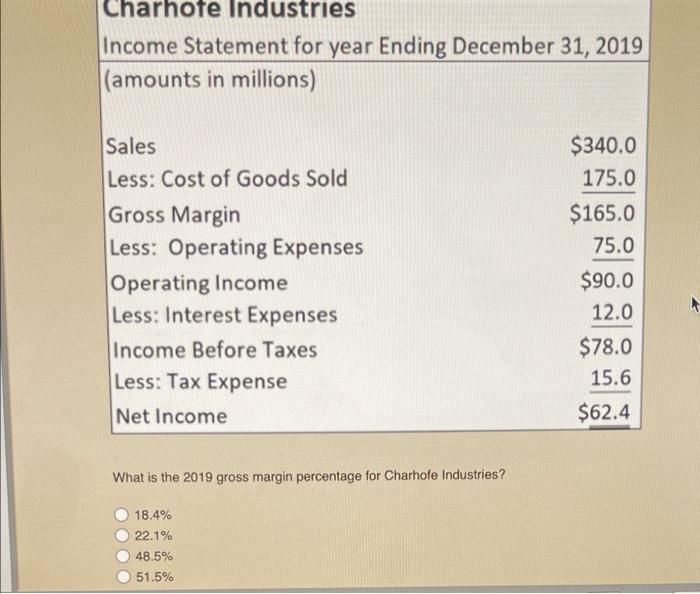Charhofe Industries Income Statement For Year Ending December 31 2019 Amounts In Millions Sales Less Cost Of Goods S 1