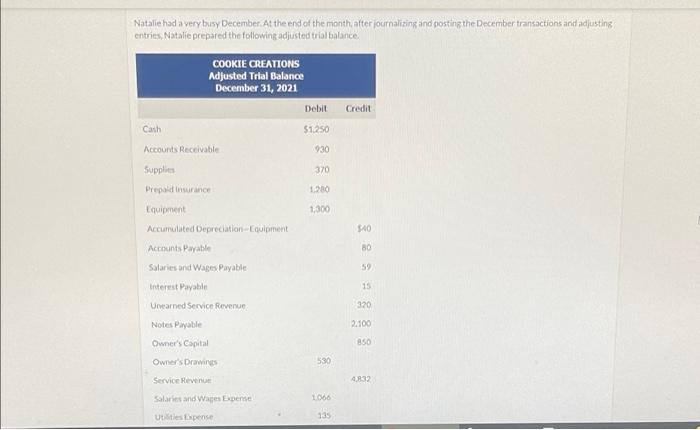 Natalie Had A Very Busy December At The End Of The Month After Journalizing And Posting The December Transactions And A 1