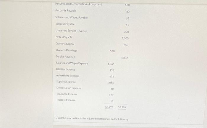 Natalie Had A Very Busy December At The End Of The Month After Journalizing And Posting The December Transactions And A 2