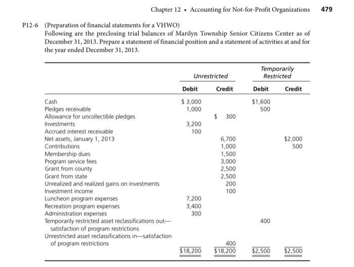 Chapter 12 Accounting For Not For Profit Organizations 479 P12 6 Preparation Of Financial Statements For A Vhwo Foll 1