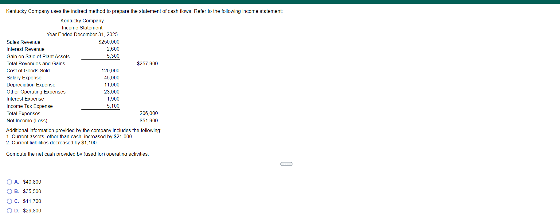 Kentucky Company Uses The Indirect Method To Prepare The Statement Of Cash Flows Refer To The Following Income Statemen 1