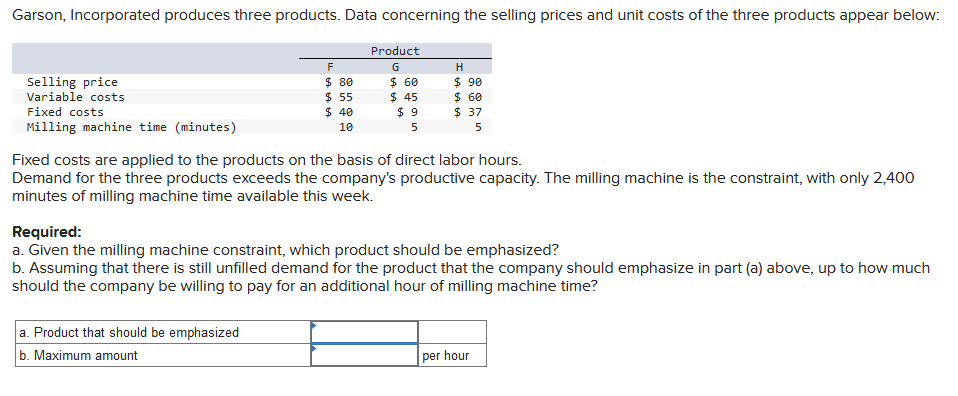 Garson Incorporated Produces Three Products Data Concerning The Selling Prices And Unit Costs Of The Three Products Ap 1