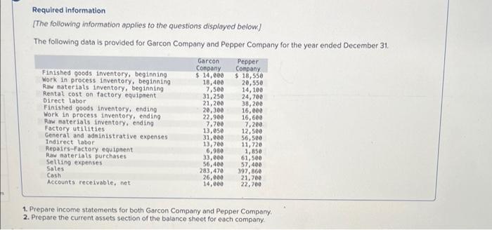 Required Information The Following Information Applies To The Questions Displayed Below The Following Data Is Provided 1