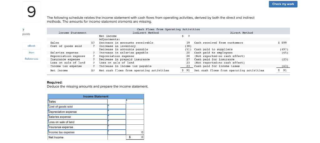 Check My Work 9 The Following Schedule Relates The Income Statement With Cash Flows From Operating Activities Derived B 1