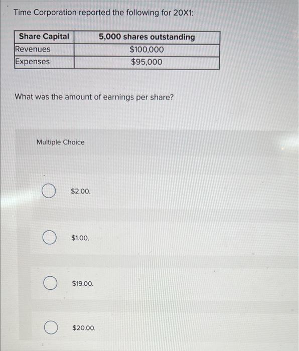 Time Corporation Reported The Following For 20x1 Share Capital Revenues Expenses 5 000 Shares Outstanding 100 000 95 1