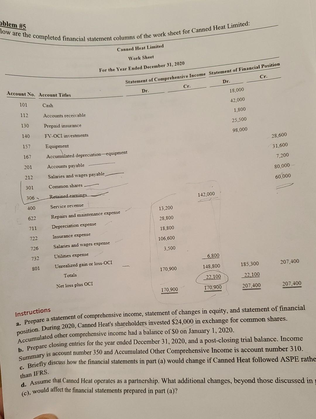 Oblem 5 Low Are The Completed Financial Statement Columns Of The Work Sheet For Canned Heat Limited Canned Heat Limite 1