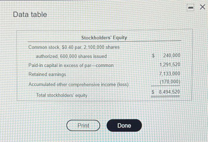 The Stockholders Equity Section Of The Balance Sheet For Dairy Heaven Corporation On April 11 2019 Follows Click The 2