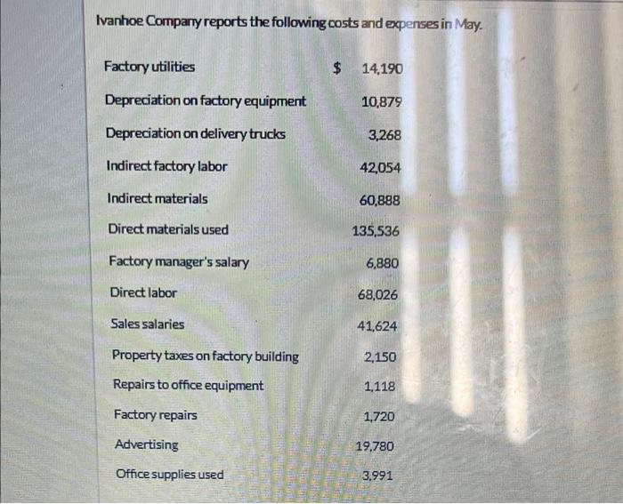 Ivanhoe Company Reports The Following Costs And Expenses In May Factory Utilities 14 190 Depreciation On Factory Equi 1