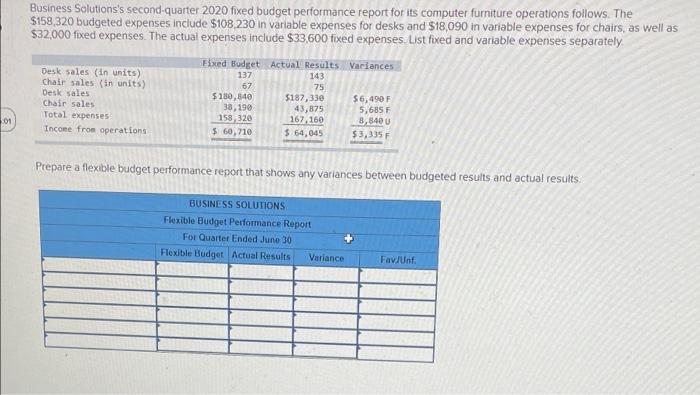 Business Solutions S Second Quarter 2020 Fixed Budget Performance Report For Its Computer Furniture Operations Follows 1